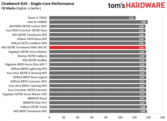 Обзор MSI MAG X870E Tomahawk MAX Wifi PZ: забудьте о кабелях