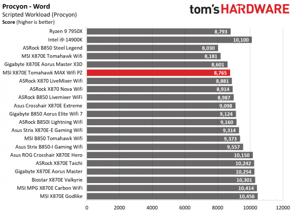 Обзор MSI MAG X870E Tomahawk MAX Wifi PZ: забудьте о кабелях