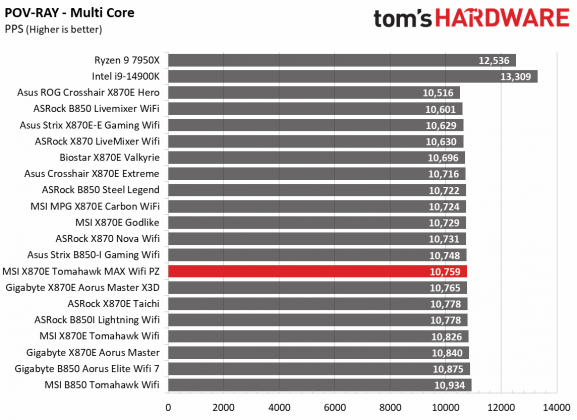 Обзор MSI MAG X870E Tomahawk MAX Wifi PZ: забудьте о кабелях