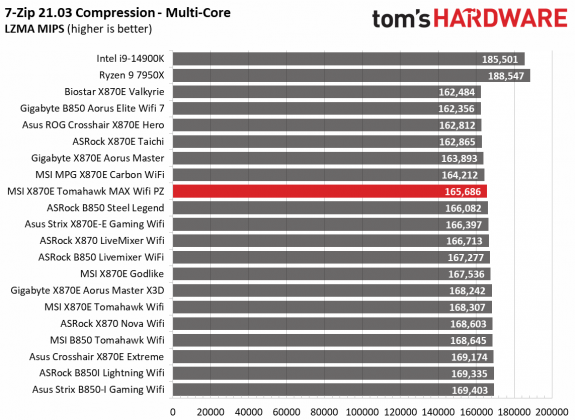 Обзор MSI MAG X870E Tomahawk MAX Wifi PZ: забудьте о кабелях