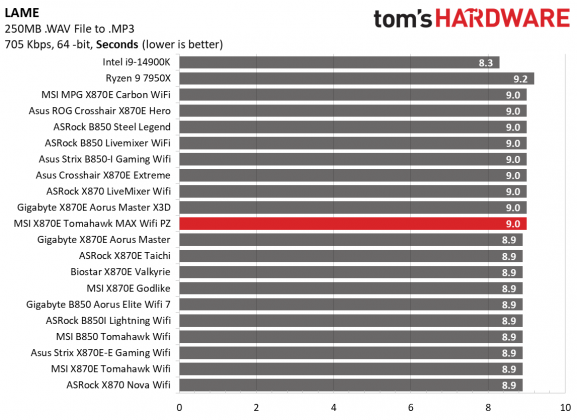 Обзор MSI MAG X870E Tomahawk MAX Wifi PZ: забудьте о кабелях