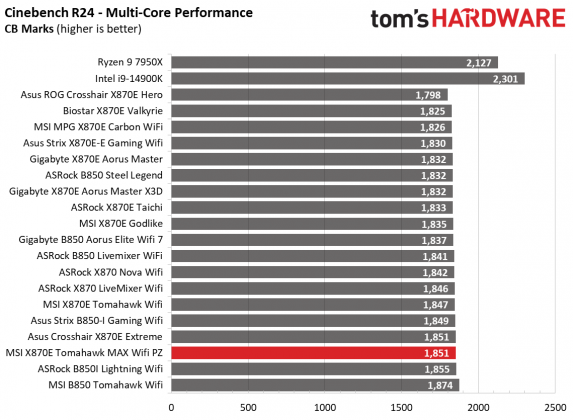 Обзор MSI MAG X870E Tomahawk MAX Wifi PZ: забудьте о кабелях
