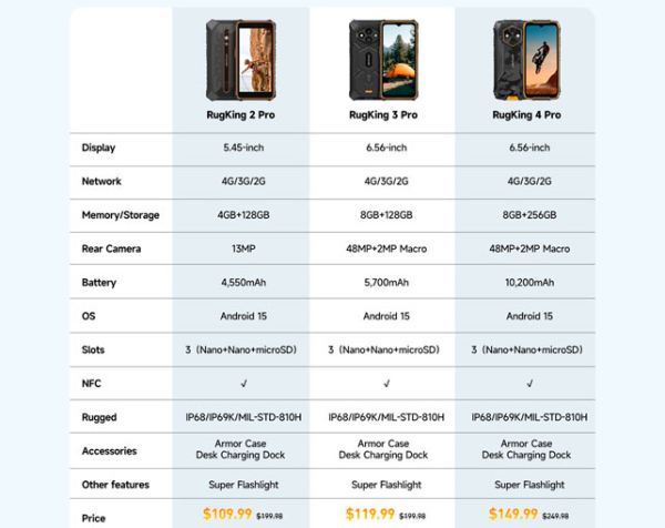 Ulefone поднимает степень защиты бюджетных смартфонов RugKing стандартами прочности военного класса Ulefone поднимает степень защиты бюджетных смартфонов RugKing стандартами прочности военного класса