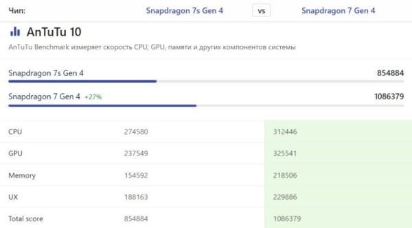 Что означает название процессора Snapdragon в смартфоне