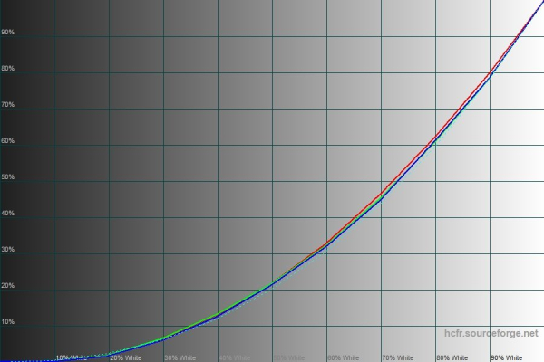 Обзор UltraWide монитора Philips 346P1