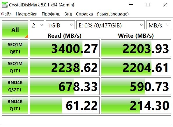 Обзор и тестирование SSD накопителя Goodram IRDM M.2 объемом 512 ГБ
