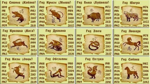 Китайский Новый год 2026: история, даты, традиции
