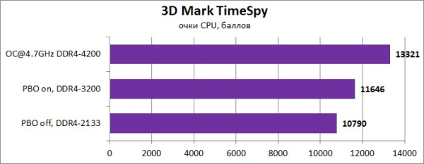 Обзор и тест материнской платы ASUS ROG Crosshair VIII Dark Hero