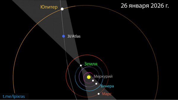 Межзвёздная комета 3I/ATLAS выстраивается в ряд с планетами солнечной системы: редкий «космический ряд» от Марса до Юпитера Межзвёздная комета 3I/ATLAS выстраивается в ряд с планетами солнечной системы: редкий «космический ряд» от Марса до Юпитера