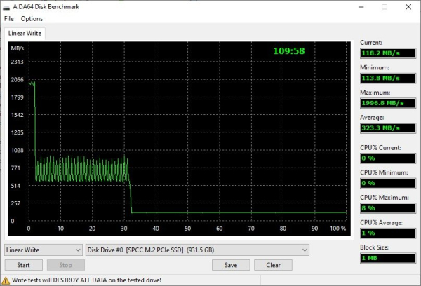 Обзор и тест M.2 NVMe SSD Silicon Power UD70 1 ТБ