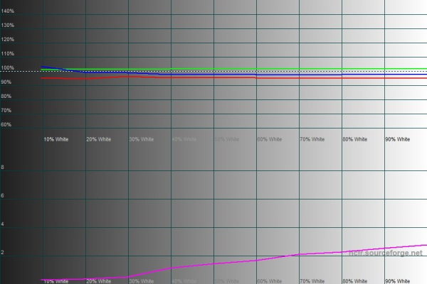 Обзор профессионального монитора ASUS PA278QV
