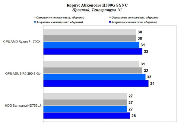 Обзор и тест корпуса Abkoncore H300G SYNC