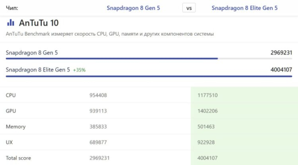 Что означает название процессора Snapdragon в смартфоне
