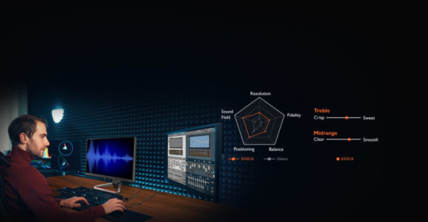 Обзор &mdash; Монитор BenQ Mobiuz EX2510