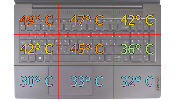 Обзор и тест ноутбука LENOVO IdeaPad 5 15ITL05