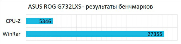 Обзор ноутбука ASUS ROG Strix Scar 17 G732LXS Обзор ноутбука ASUS ROG Strix Scar 17 G732LXS