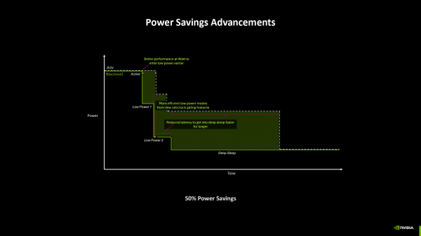 Nvidia быстро отреагировала на волну критики после выхода DGX Spark 