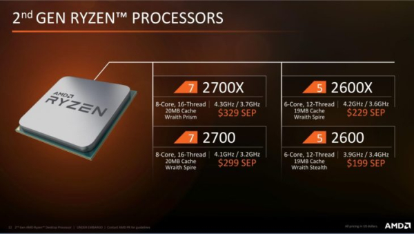 Обзор &mdash; Обзор AMD Ryzen 5 2600/2600X. Характеристики и тесты. Всё что нужно знать перед покупкой!