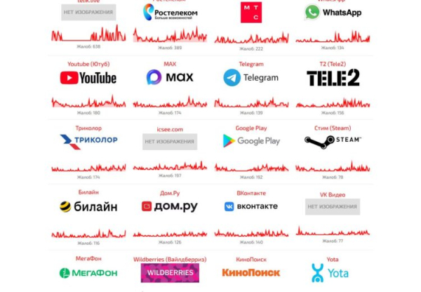 Почему на Android не работает Google Play и что делать