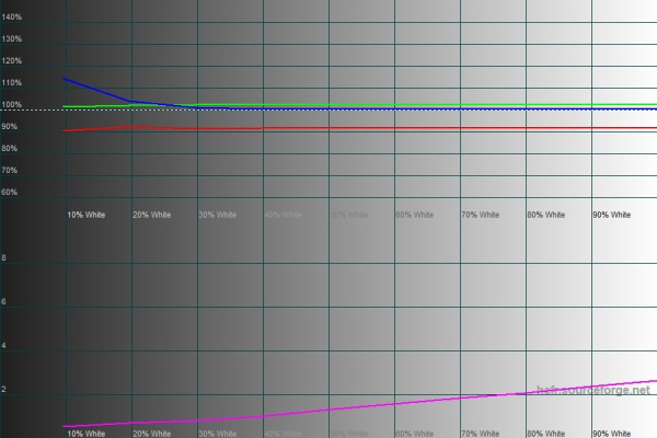 Обзор профессионального монитора ASUS PA278QV