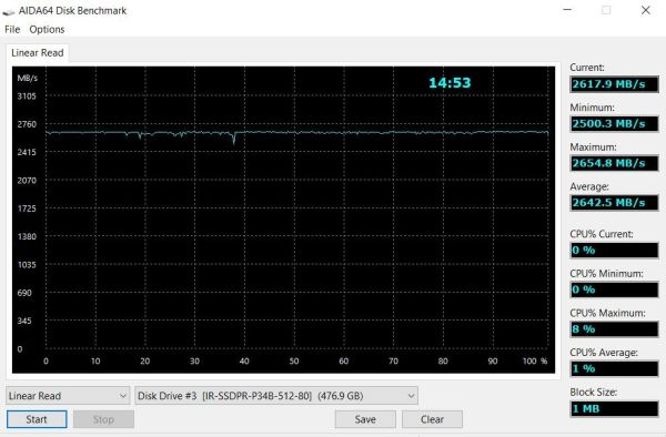 Обзор и тестирование SSD накопителя Goodram IRDM M.2 объемом 512 ГБ