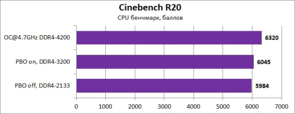 Обзор и тест материнской платы ASUS ROG Crosshair VIII Dark Hero