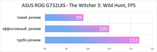 Обзор ноутбука ASUS ROG Strix Scar 17 G732LXS Обзор ноутбука ASUS ROG Strix Scar 17 G732LXS