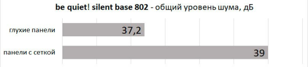 Обзор корпуса be quiet! Silent Base 802 Обзор корпуса be quiet! Silent Base 802