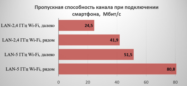Обзор и тестирование Wi-Fi маршрутизатора Totolink A7100RU