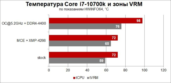 Обзор и тест материнской платы ASUS Prime Z490-A
