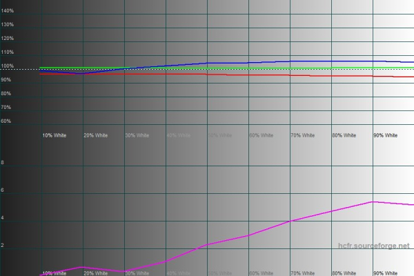 Обзор UltraWide монитора Philips 346P1