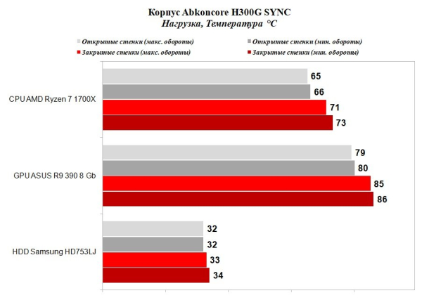 Обзор и тест корпуса Abkoncore H300G SYNC
