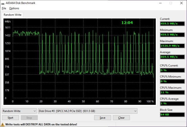 Обзор и тест M.2 NVMe SSD Silicon Power UD70 1 ТБ