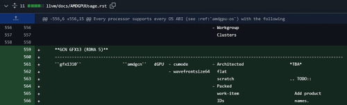 AMD добавила первое упоминание графического процессора на RDNA 5 в LLVM