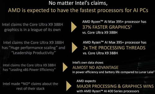 AMD яростно доказывает, что процессоры Intel Panther Lake хуже её мобильных решений