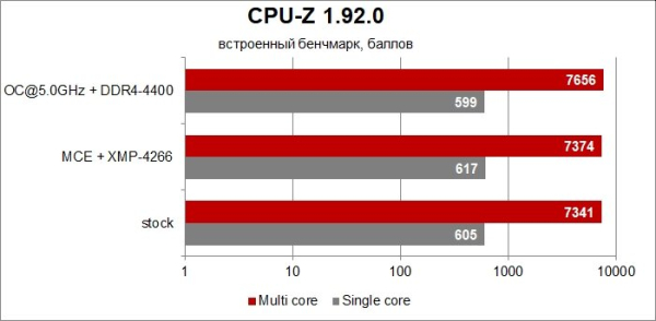 Обзор и тест процессора Intel Core i9-10850K