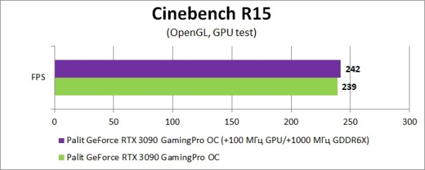 Обзор и тест видеокарты Palit GeForce RTX 3090 GamingPro OC Обзор и тест видеокарты Palit GeForce RTX 3090 GamingPro OC