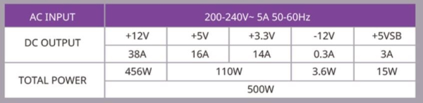 Обзор и тестирование блока питания CoolerMaster Elite 500 230V &mdash; V4