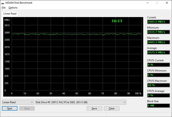 Обзор и тест M.2 NVMe SSD Silicon Power UD70 1 ТБ