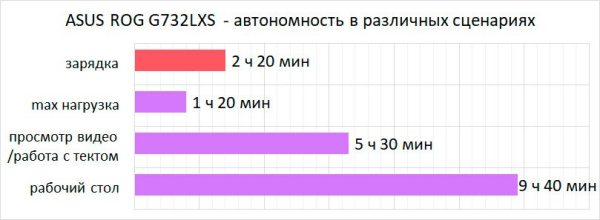 Обзор ноутбука ASUS ROG Strix Scar 17 G732LXS Обзор ноутбука ASUS ROG Strix Scar 17 G732LXS