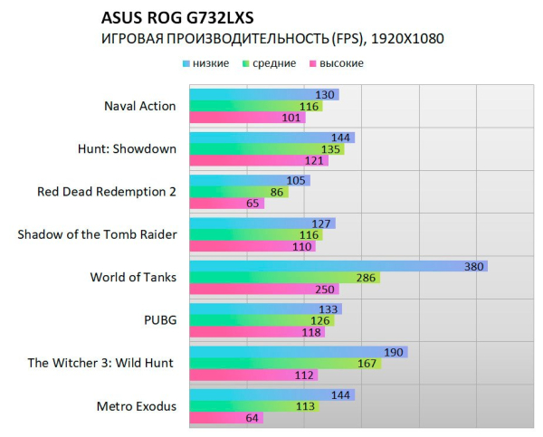 Обзор ноутбука ASUS ROG Strix Scar 17 G732LXS Обзор ноутбука ASUS ROG Strix Scar 17 G732LXS