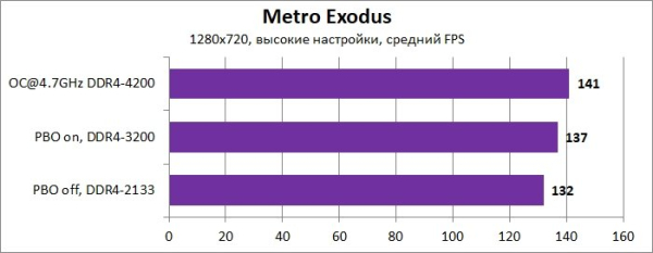 Обзор и тест материнской платы ASUS ROG Crosshair VIII Dark Hero