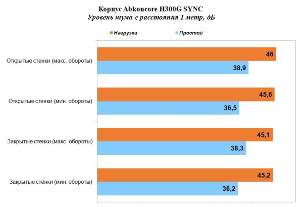 Обзор и тест корпуса Abkoncore H300G SYNC
