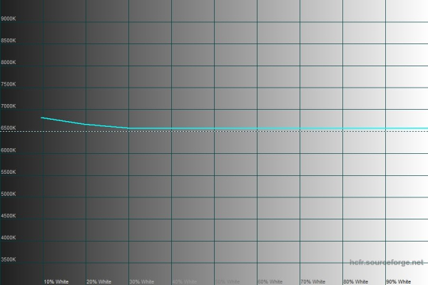 Обзор профессионального монитора ASUS PA278QV