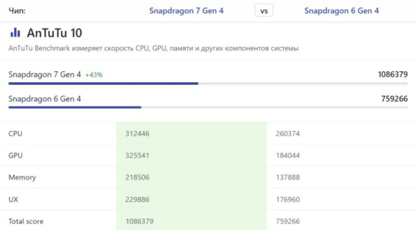 Что означает название процессора Snapdragon в смартфоне