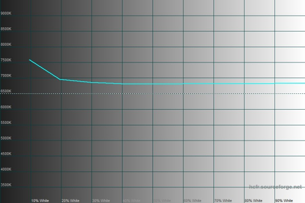 Обзор профессионального монитора ASUS PA278QV