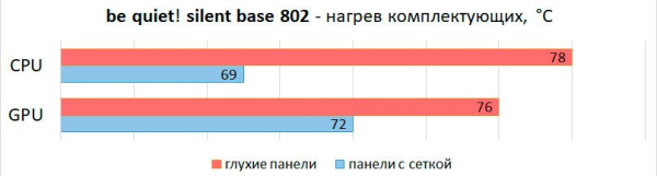 Обзор корпуса be quiet! Silent Base 802 Обзор корпуса be quiet! Silent Base 802