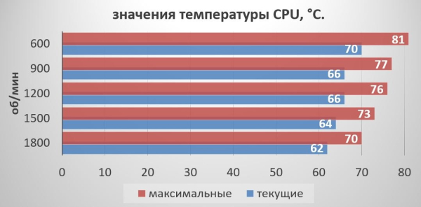 Обзор и тестирование системы жидкостного охлаждения ID-Cooling IceFlow 240 ARGB Snow Edition