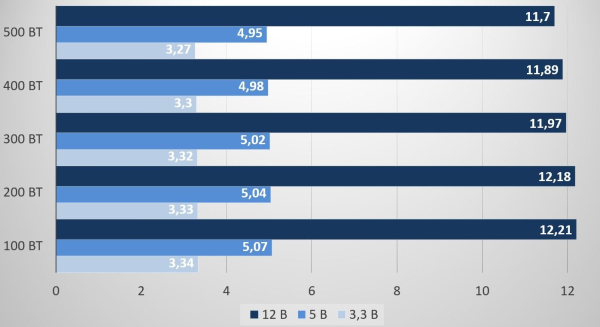 Обзор и тестирование блока питания CoolerMaster Elite 500 230V &mdash; V4