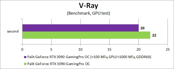 Обзор и тест видеокарты Palit GeForce RTX 3090 GamingPro OC Обзор и тест видеокарты Palit GeForce RTX 3090 GamingPro OC